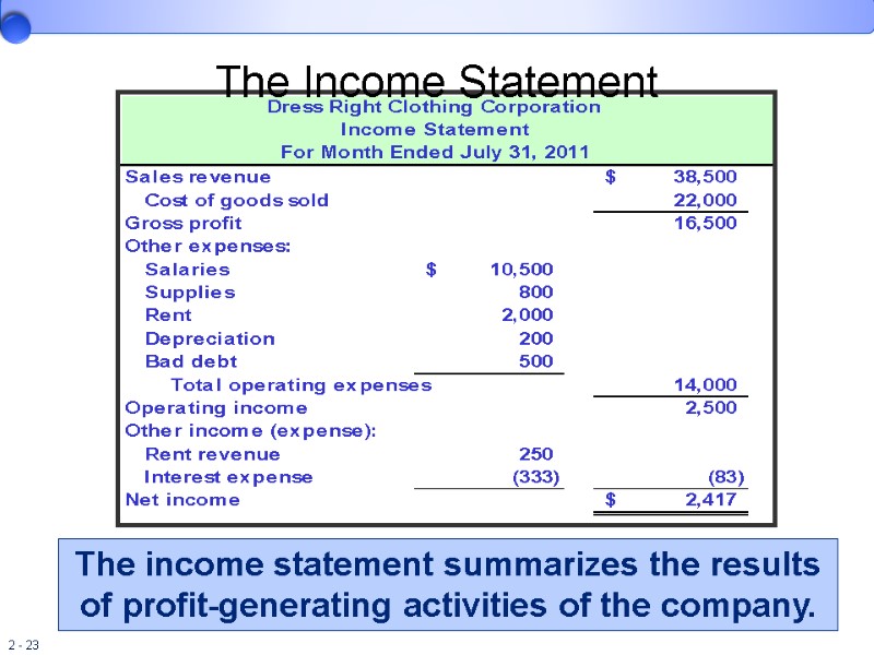 The income statement summarizes the results of profit-generating activities of the company. The Income